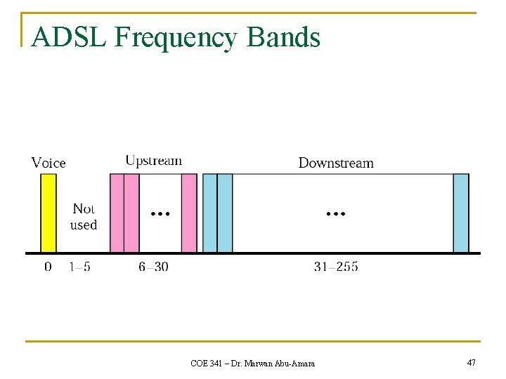 ADSL Frequency Bands COE 341 – Dr. Marwan Abu-Amara 47 