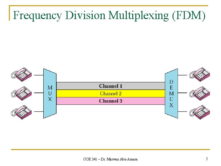 Frequency Division Multiplexing (FDM) COE 341 – Dr. Marwan Abu-Amara 5 