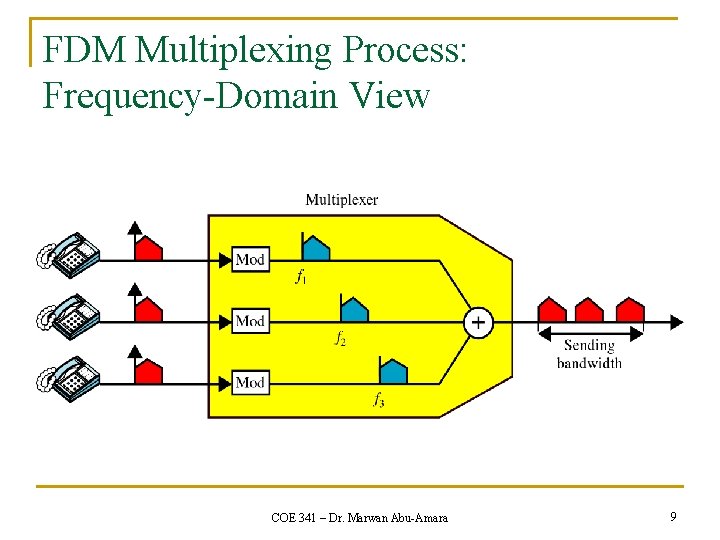 FDM Multiplexing Process: Frequency-Domain View COE 341 – Dr. Marwan Abu-Amara 9 