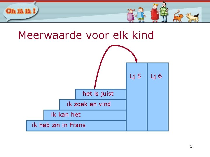 Meerwaarde voor elk kind Lj 5 Lj 6 het is juist ik zoek en