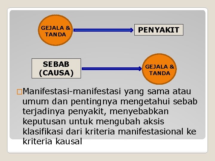 GEJALA & TANDA PENYAKIT SEBAB (CAUSA) GEJALA & TANDA �Manifestasi-manifestasi yang sama atau umum GEJALA & TANDA PENYAKIT SEBAB (CAUSA) GEJALA & TANDA �Manifestasi-manifestasi yang sama atau umum