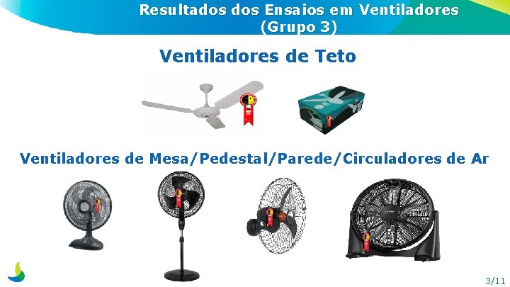 Resultados Ensaios em Ventiladores (Grupo 3) Ventiladores de Teto Ventiladores de Mesa/Pedestal/Parede/Circuladores de Ar