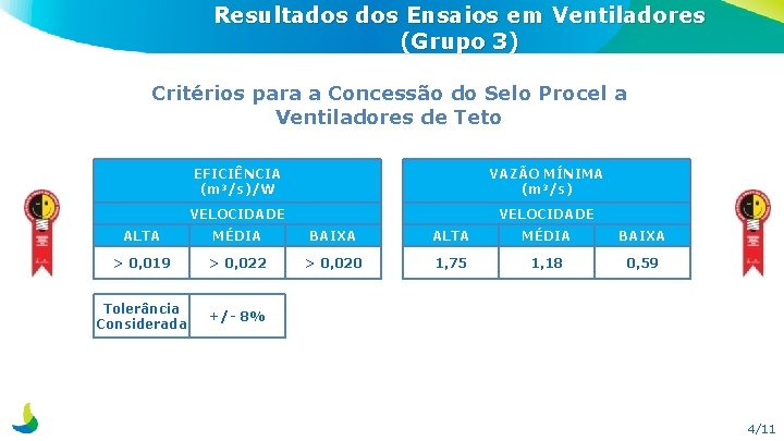 Resultados Ensaios em Ventiladores (Grupo 3) Critérios para a Concessão do Selo Procel a