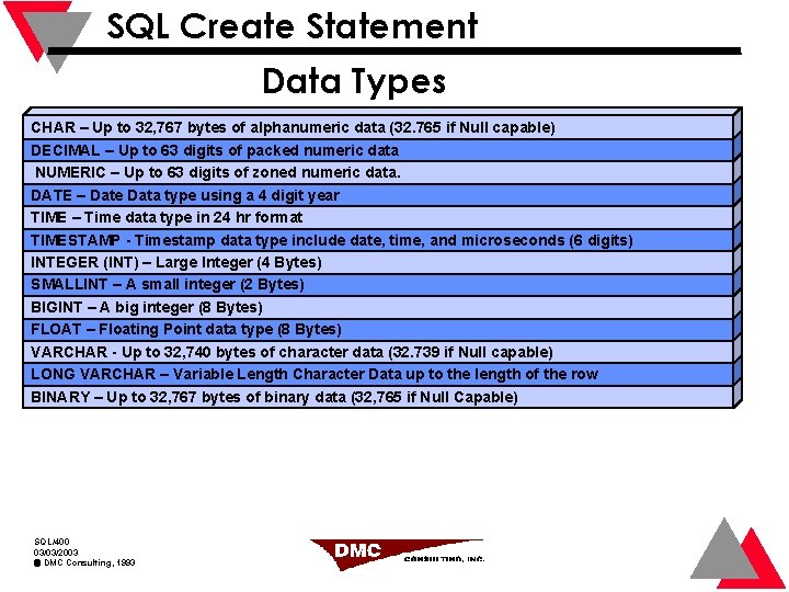 SQL Create Statement Data Types CHAR – Up to 32, 767 bytes of alphanumeric