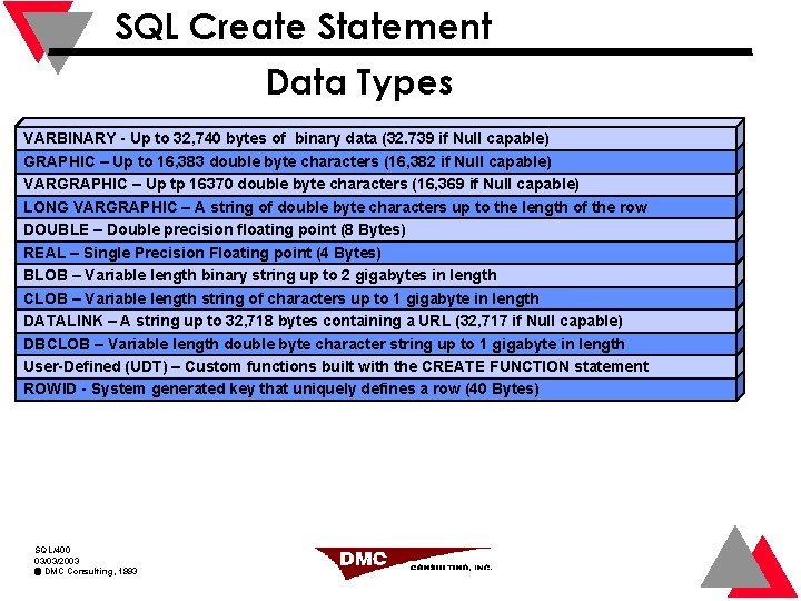 SQL Create Statement Data Types VARBINARY - Up to 32, 740 bytes of binary