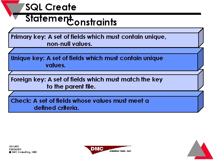 SQL Create Statement Constraints Primary key: A set of fields which must contain unique,