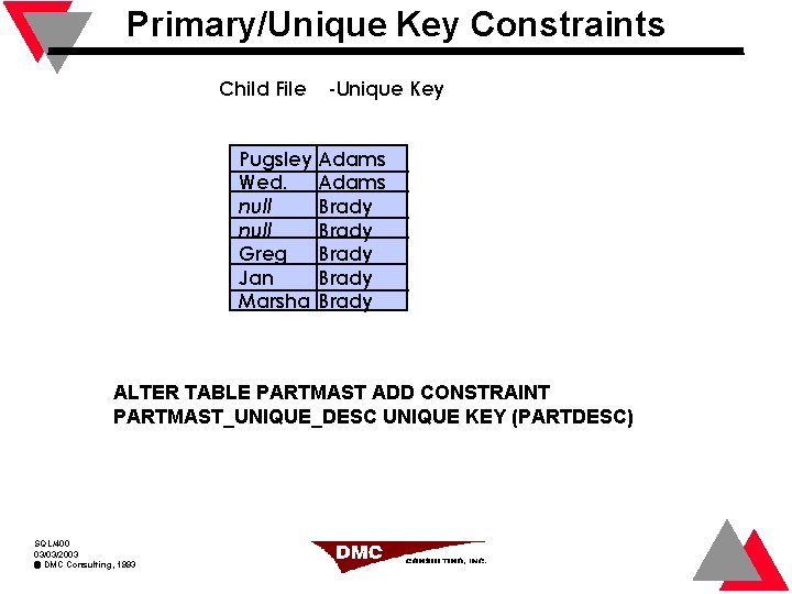 Primary/Unique Key Constraints Child File -Unique Key Pugsley Adams Wed. Adams null Brady Greg