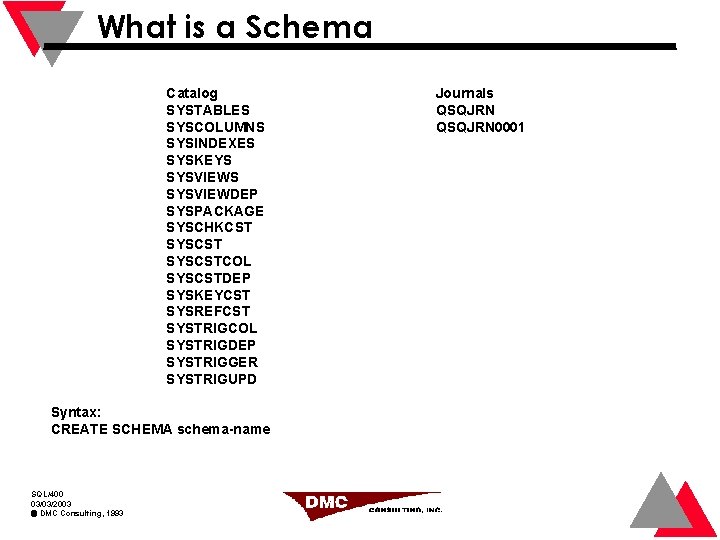 What is a Schema Catalog SYSTABLES SYSCOLUMNS SYSINDEXES SYSKEYS SYSVIEWDEP SYSPACKAGE SYSCHKCST SYSCSTCOL SYSCSTDEP