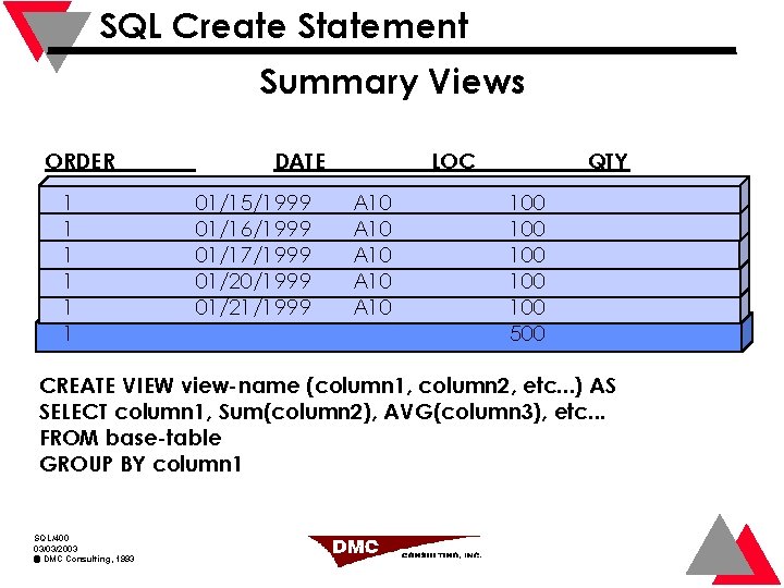 SQL Create Statement Summary Views ORDER 1 1 1 DATE 01/15/1999 01/16/1999 01/17/1999 01/20/1999