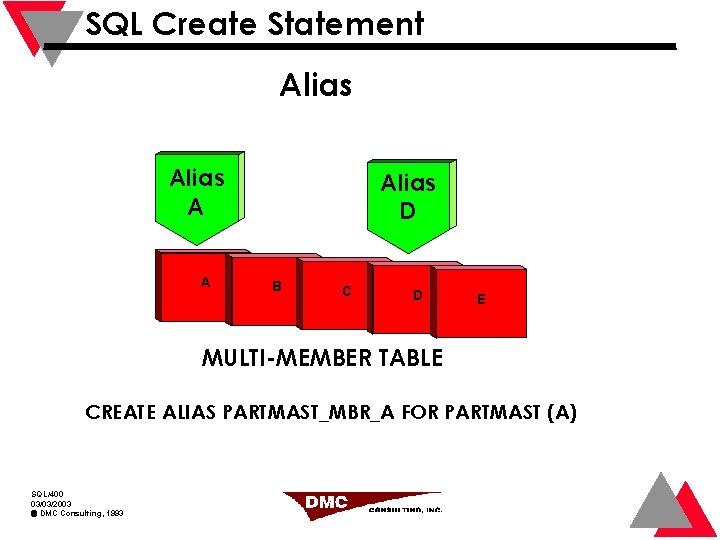 SQL Create Statement Alias A A Alias D B C D E MULTI-MEMBER TABLE