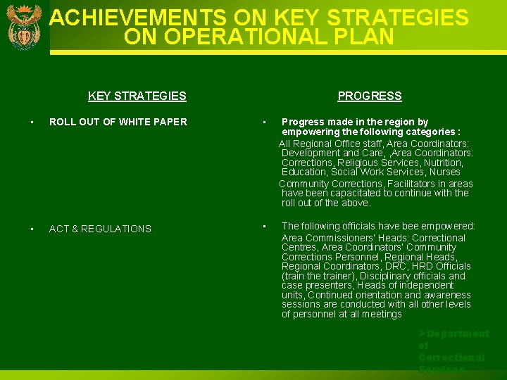 ACHIEVEMENTS ON KEY STRATEGIES ON OPERATIONAL PLAN KEY STRATEGIES PROGRESS • ROLL OUT OF