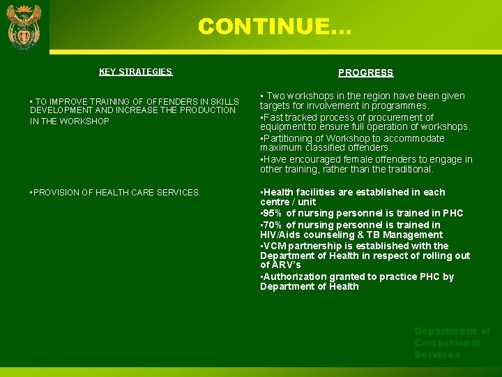 CONTINUE… KEY STRATEGIES • TO IMPROVE TRAINING OF OFFENDERS IN SKILLS DEVELOPMENT AND INCREASE