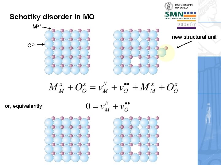 Schottky disorder in MO M 2+ new structural unit O 2 - or, equivalently: