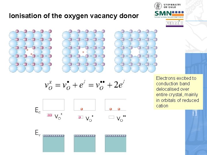 Ionisation of the oxygen vacancy donor Electrons excited to conduction band delocalised over entire