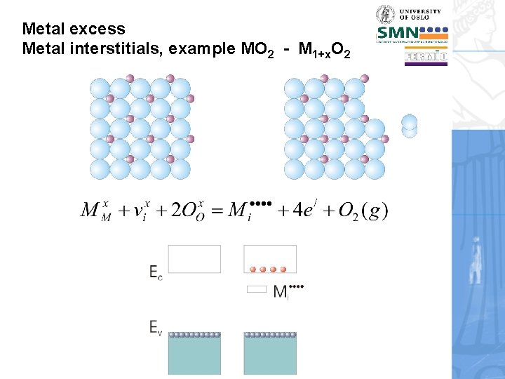 Metal excess Metal interstitials, example MO 2 - M 1+x. O 2 