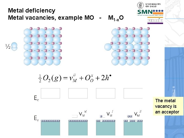 Metal deficiency Metal vacancies, example MO - M 1 -x. O The metal vacancy