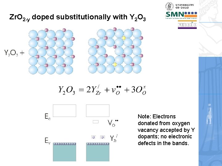 Zr. O 2 -y doped substitutionally with Y 2 O 3 Note: Electrons donated