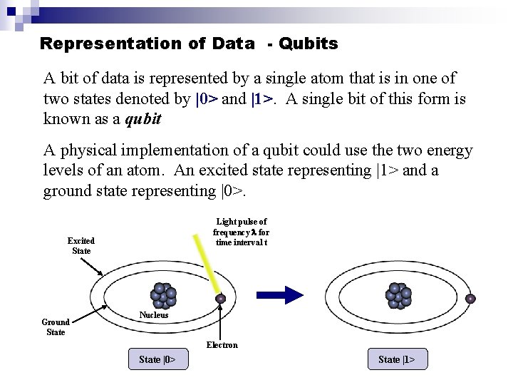 Representation of Data - Qubits A bit of data is represented by a single Representation of Data - Qubits A bit of data is represented by a single