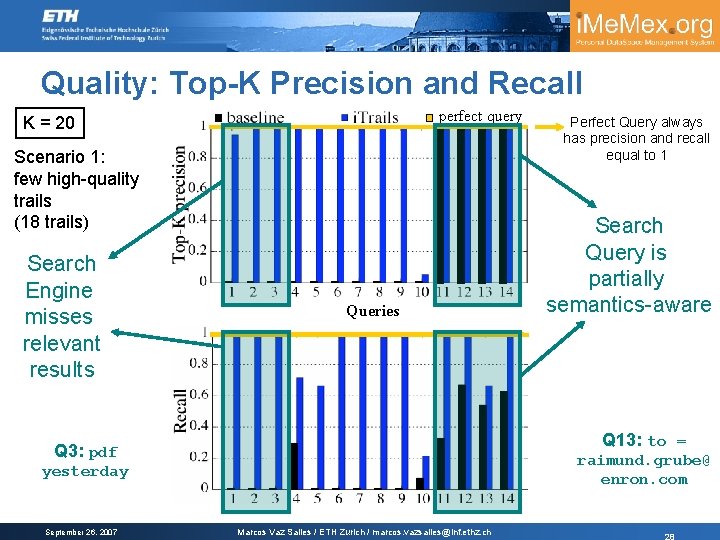 Quality: Top-K Precision and Recall perfect query K = 20 Scenario 1: few high-quality