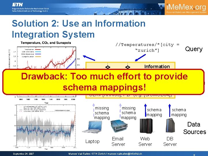 Solution 2: Use an Information Integration System //Temperatures/*[city = “zurich”] . . Temps Cities