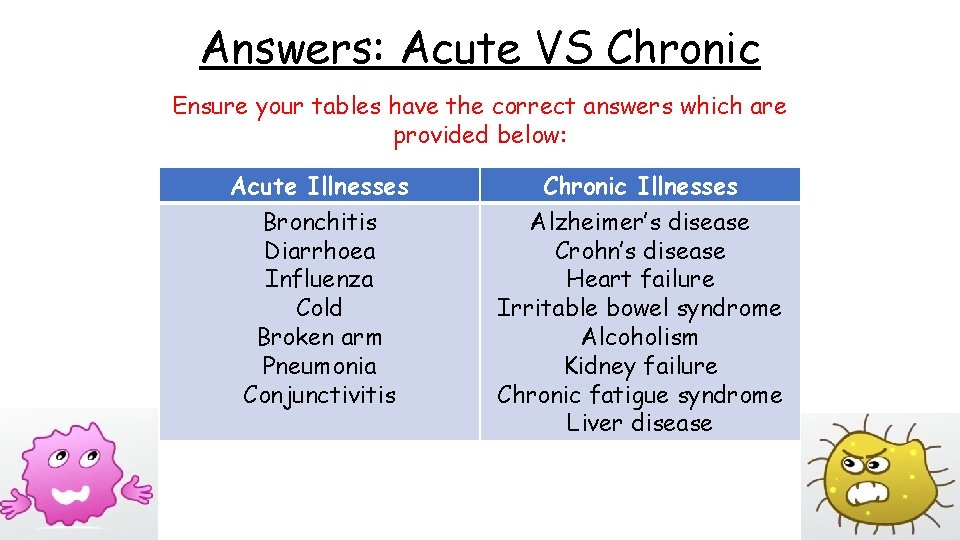 Answers: Acute VS Chronic Ensure your tables have the correct answers which are provided