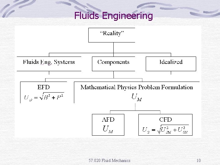 Fluids Engineering 57: 020 Fluid Mechanics 10 