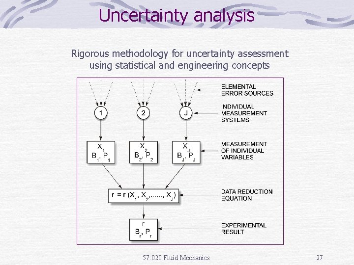 Uncertainty analysis Rigorous methodology for uncertainty assessment using statistical and engineering concepts 57: 020