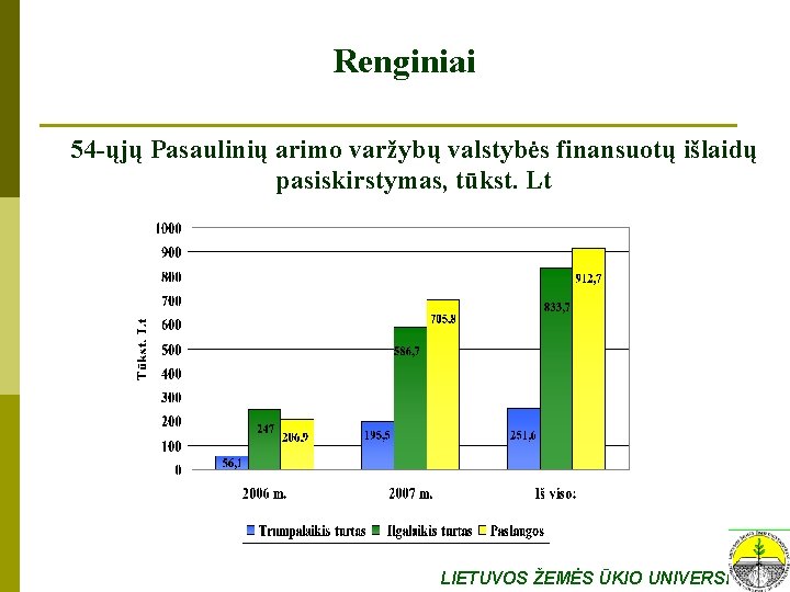 Renginiai 54 -ųjų Pasaulinių arimo varžybų valstybės finansuotų išlaidų pasiskirstymas, tūkst. Lt LIETUVOS ŽEMĖS