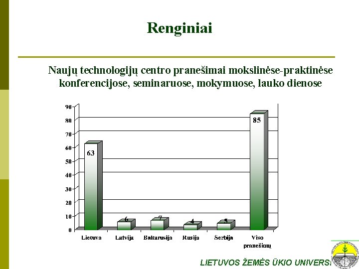 Renginiai Naujų technologijų centro pranešimai mokslinėse-praktinėse konferencijose, seminaruose, mokymuose, lauko dienose LIETUVOS ŽEMĖS ŪKIO