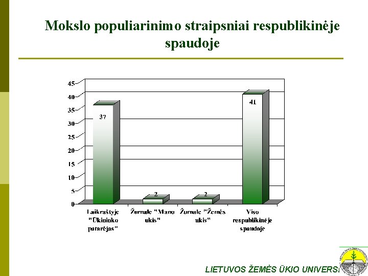 Mokslo populiarinimo straipsniai respublikinėje spaudoje LIETUVOS ŽEMĖS ŪKIO UNIVERSITETAS 