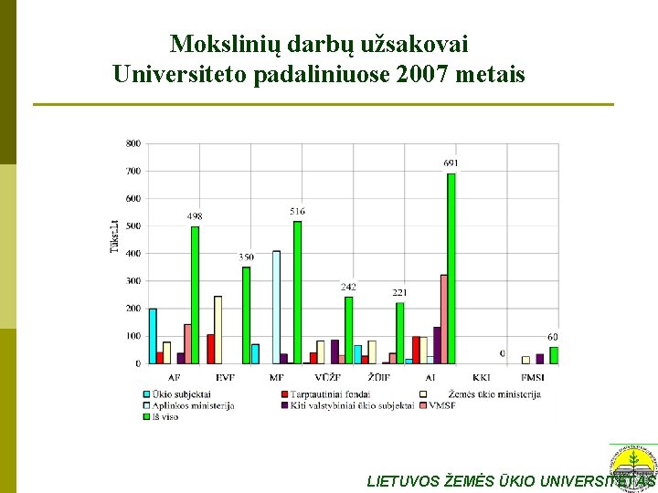 Mokslinių darbų užsakovai Universiteto padaliniuose 2007 metais LIETUVOS ŽEMĖS ŪKIO UNIVERSITETAS 