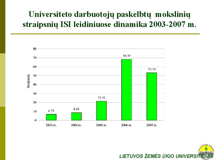 Universiteto darbuotojų paskelbtų mokslinių straipsnių ISI leidiniuose dinamika 2003 -2007 m. LIETUVOS ŽEMĖS ŪKIO