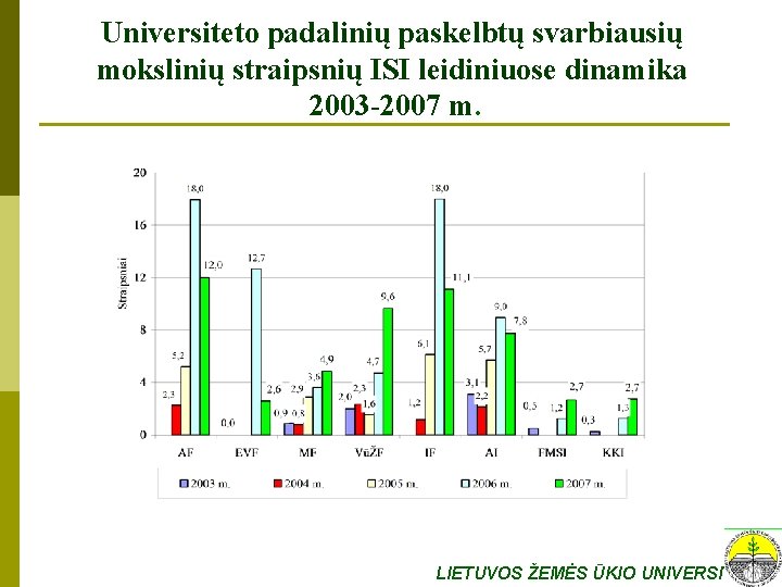 Universiteto padalinių paskelbtų svarbiausių mokslinių straipsnių ISI leidiniuose dinamika 2003 -2007 m. LIETUVOS ŽEMĖS