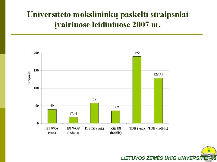 Universiteto mokslininkų paskelti straipsniai įvairiuose leidiniuose 2007 m. LIETUVOS ŽEMĖS ŪKIO UNIVERSITETAS 