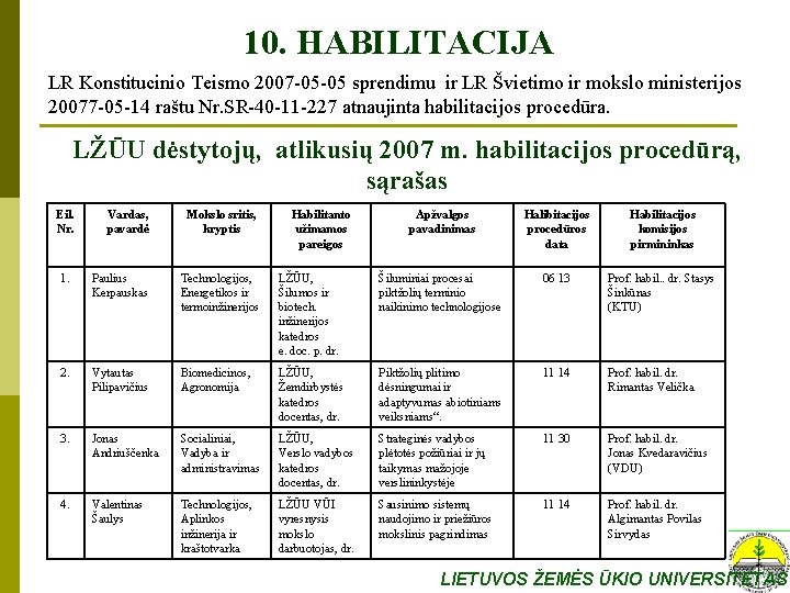 10. HABILITACIJA LR Konstitucinio Teismo 2007 -05 -05 sprendimu ir LR Švietimo ir mokslo