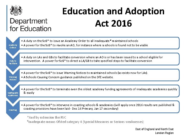 Education and Adoption Act 2016 Academy Orders Duty to Facilitate Warning Notices Inadequate Academies