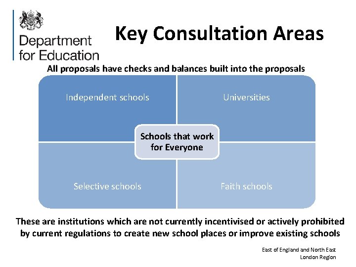 Key Consultation Areas All proposals have checks and balances built into the proposals Independent