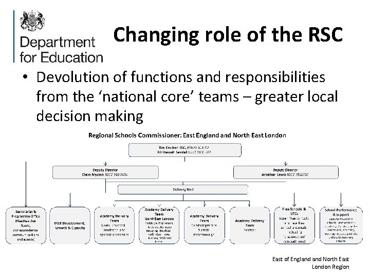 Changing role of the RSC • Devolution of functions and responsibilities from the ‘national