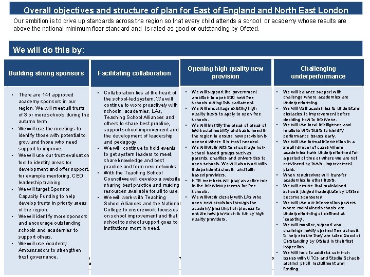 Overall objectives and. East structure of plan Overall objectives and structure of plan for