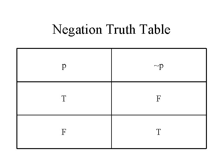 Negation Truth Table p ~p T F F T 