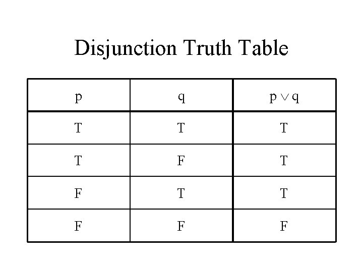 Disjunction Truth Table p q T T F F F 