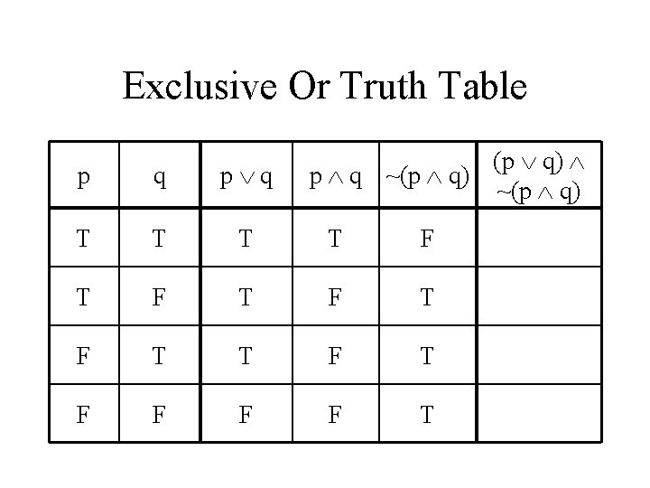 Exclusive Or Truth Table (p q) p q ~(p q) p q T T