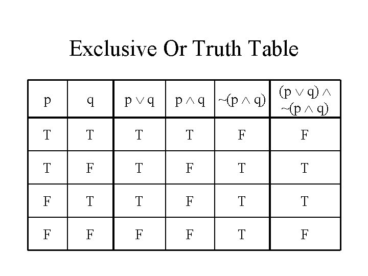 Exclusive Or Truth Table (p q) p q ~(p q) p q T T