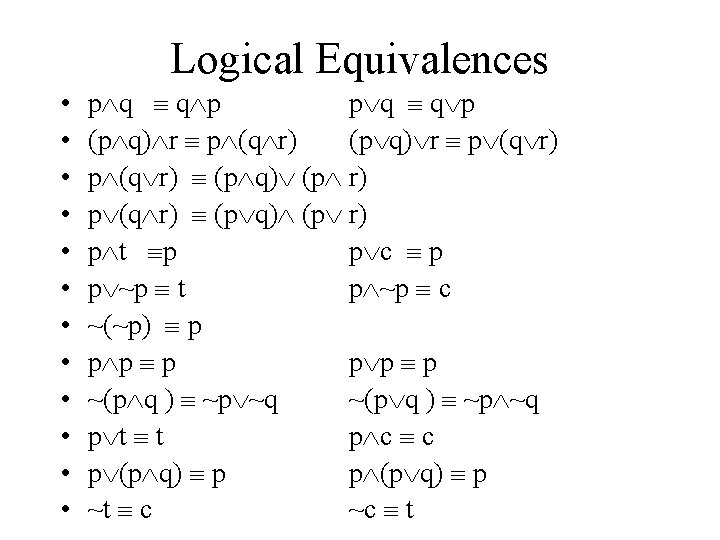 Logical Equivalences • • • p q q p (p q) r p (q