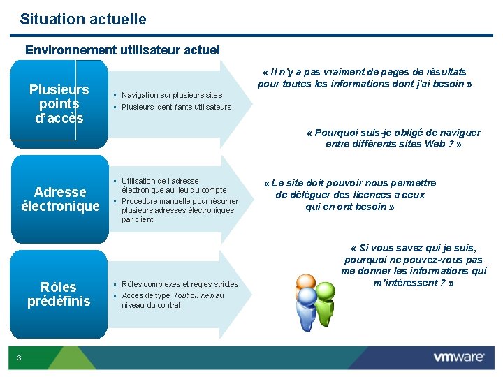 Situation actuelle Environnement utilisateur actuel Plusieurs points d’accès « Il n’y a pas vraiment Situation actuelle Environnement utilisateur actuel Plusieurs points d’accès « Il n’y a pas vraiment