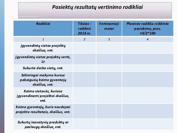 Pasiektų rezultatų vertinimo rodikliai Rodikliai Tikslas reikšmė 2013 m. Vertinamieji metai Planinės rodiklio reikšmės