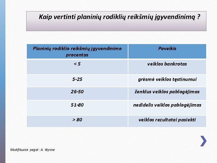 Kaip vertinti planinių rodiklių reikšmių įgyvendinimą ? Planinių rodiklio reikšmių įgyvendinimo procentas Poveikis <5