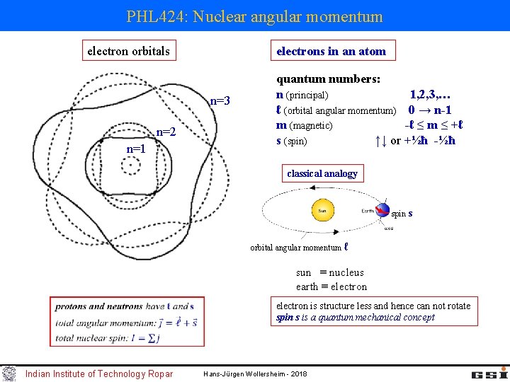 PHL 424: Nuclear angular momentum electron orbitals electrons in an atom n=3 n=2 n=1