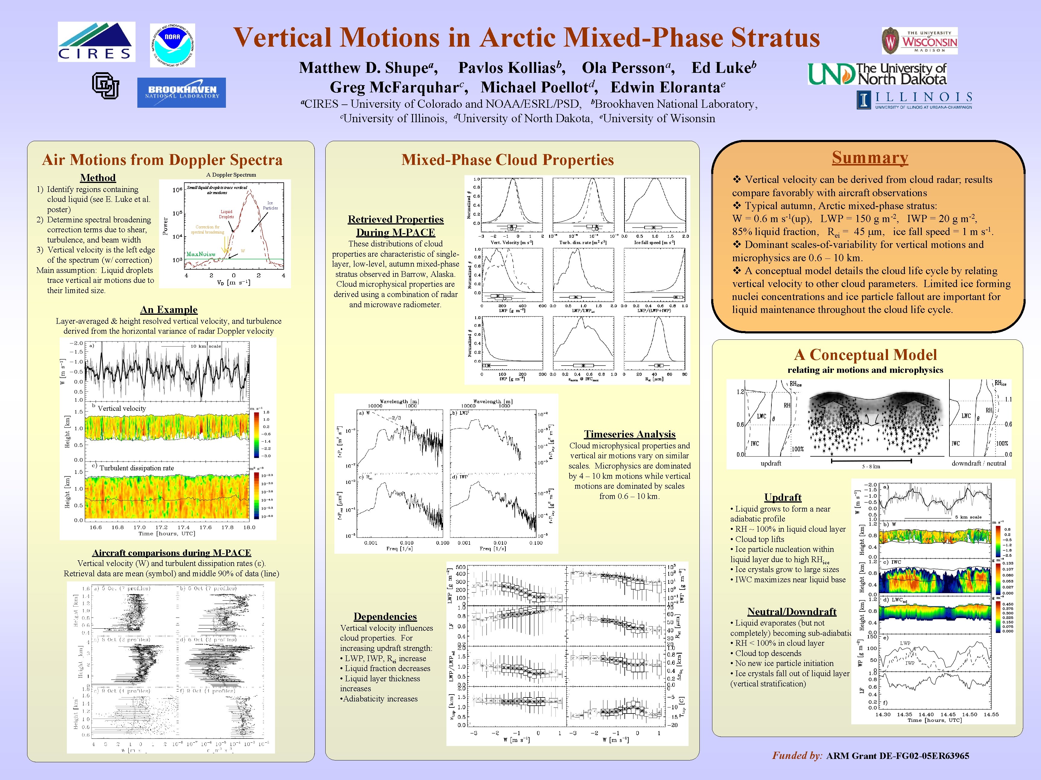 Vertical Motions in Arctic Mixed-Phase Stratus a Shupe , Matthew D. Pavlos Ola Ed