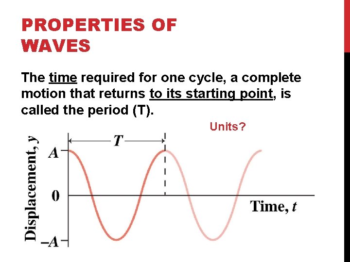 PROPERTIES OF WAVES The time required for one cycle, a complete motion that returns